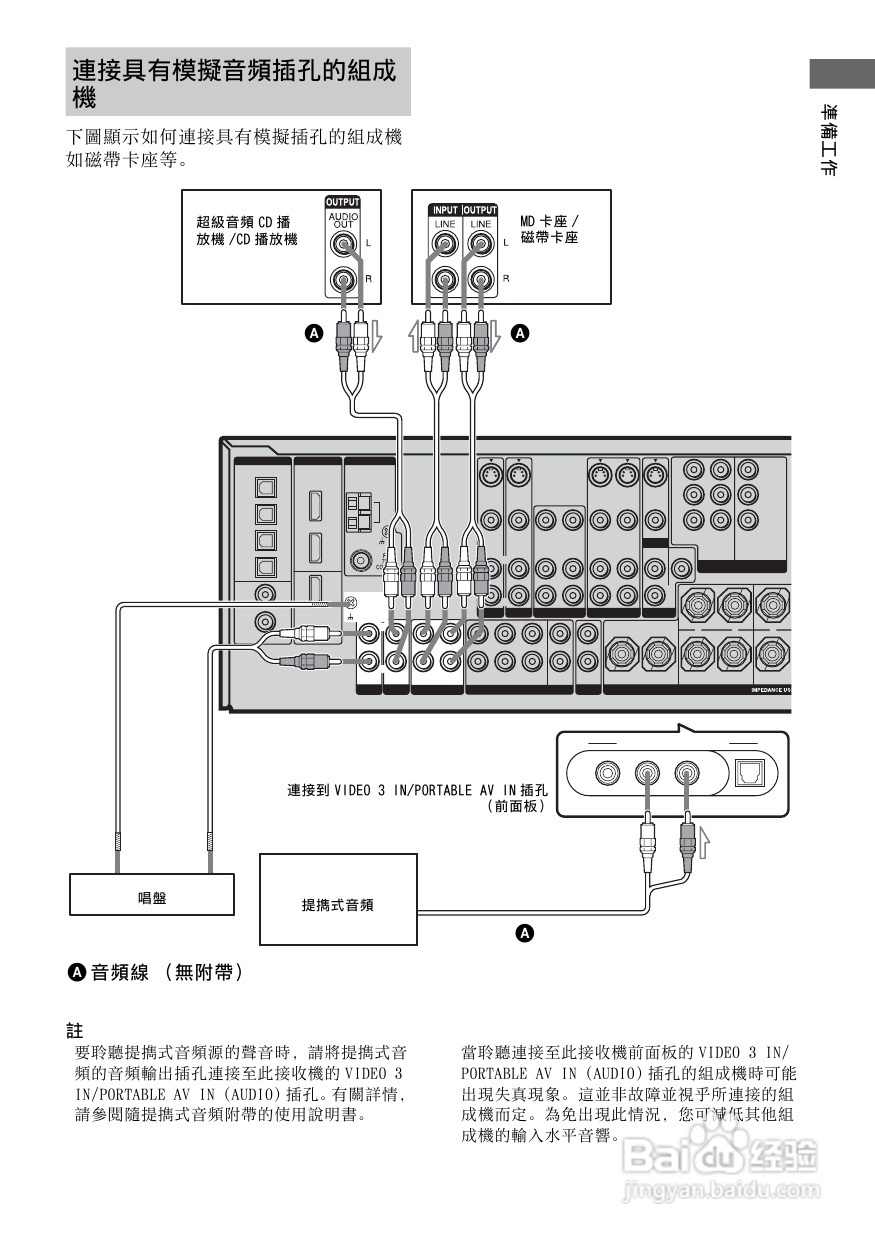 SONY STR-DG800功放使用说明书:[1]