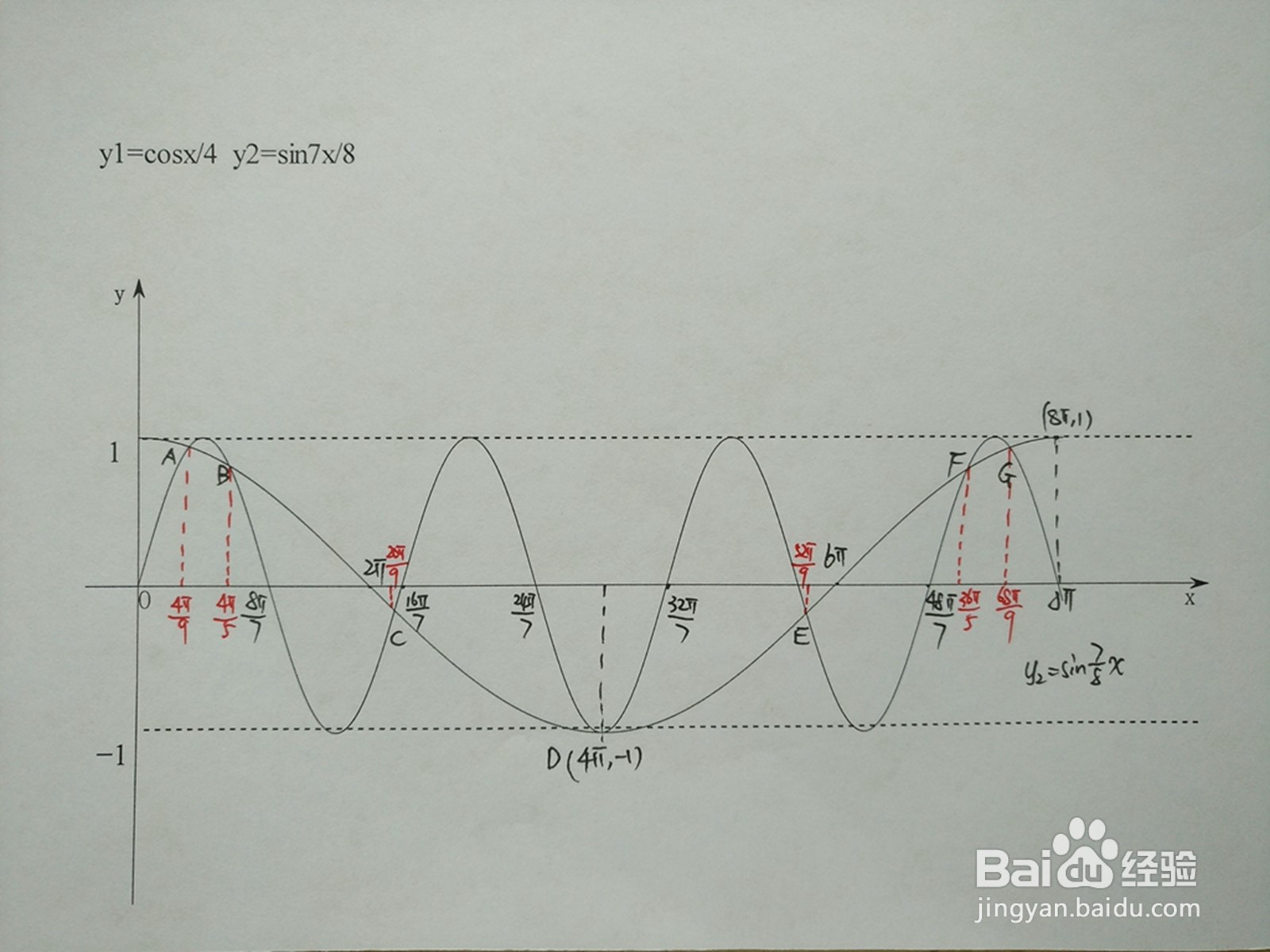 y1=cosx/4与y2=sin7x/8的交点计算