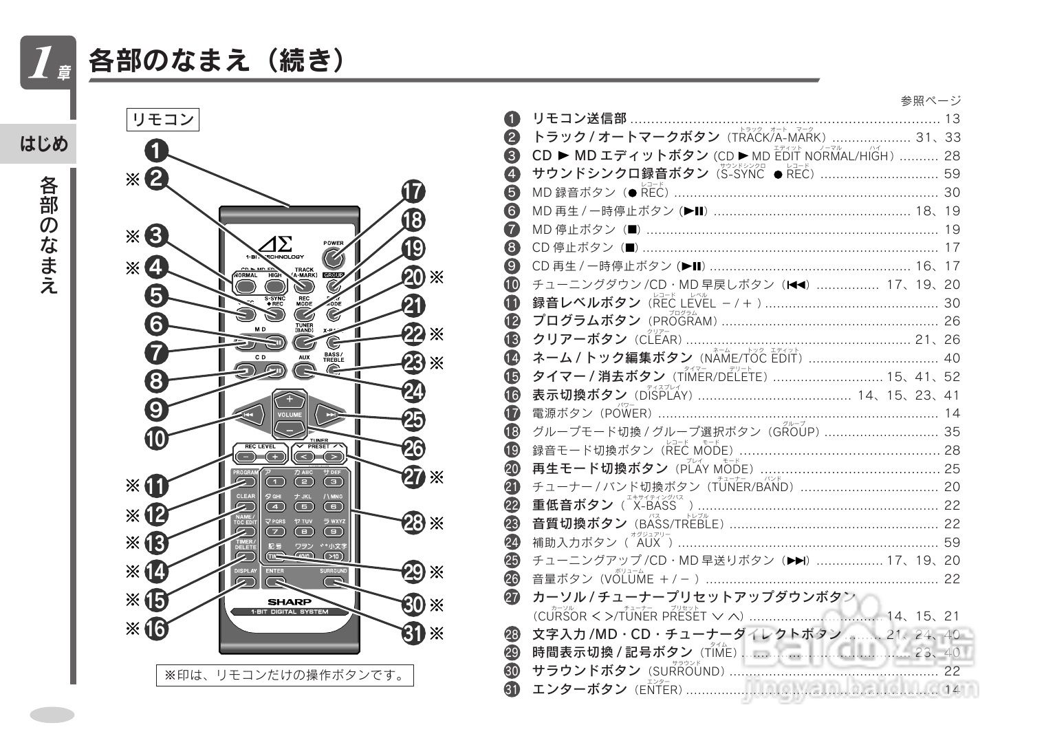 SHARP SD-CX9音响使用说明书:[1]