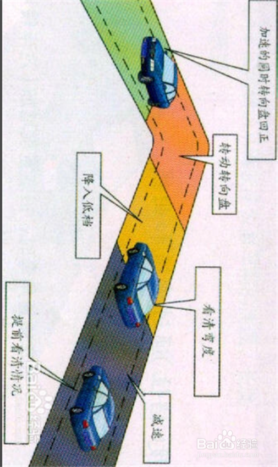 如何考过科目二