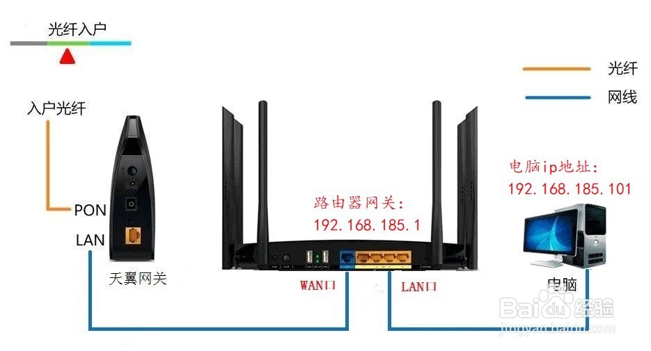 如何用cmd命令查看电脑的ip地址和路由器网关
