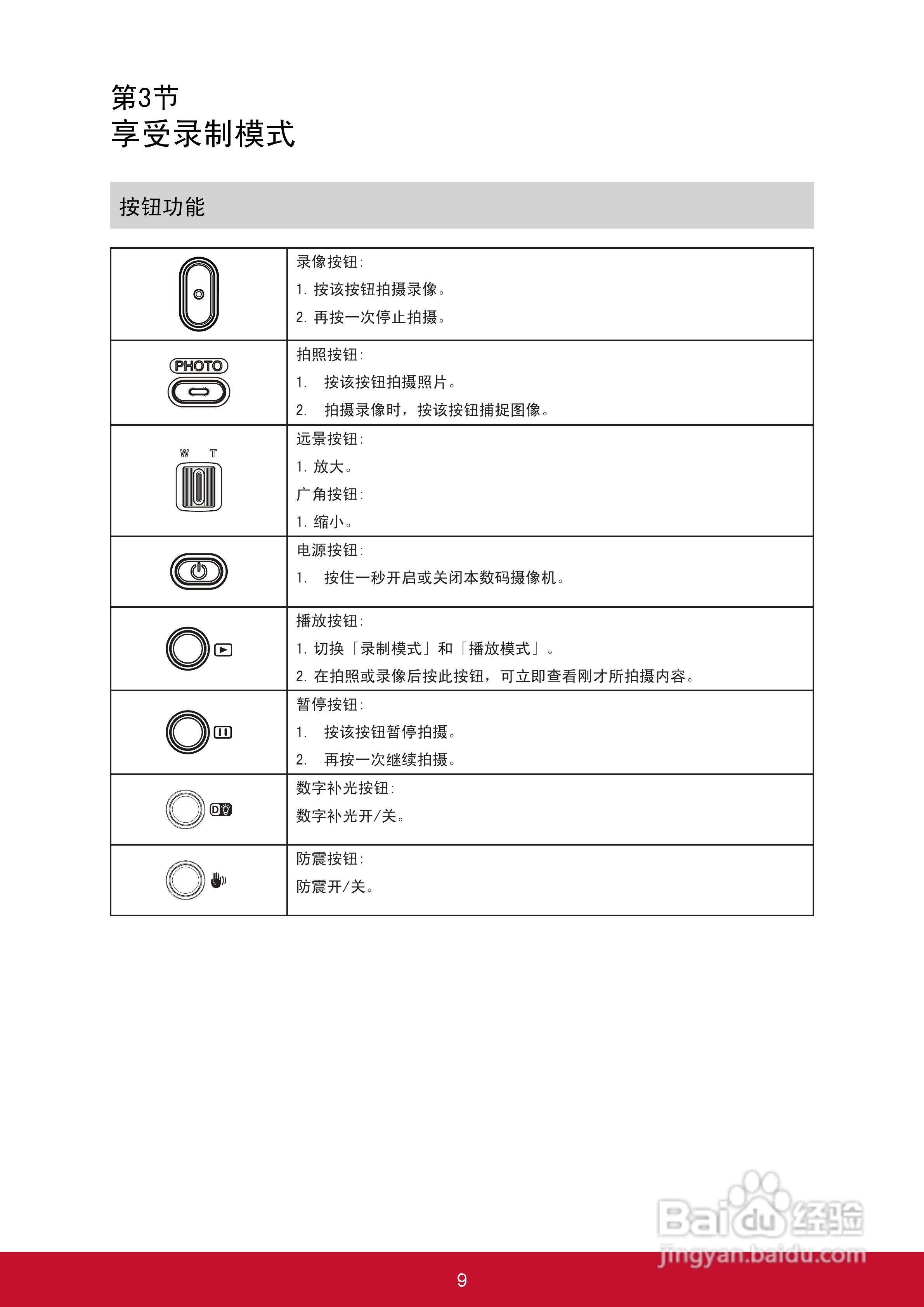 优派VC320数码摄像机使用说明书:[2]