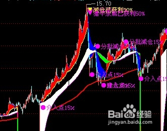 如何判断股票内在价值