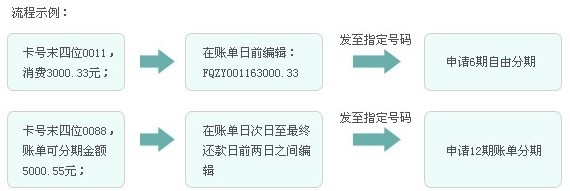 民生银行信用卡账户信息及时通功能及申请流程