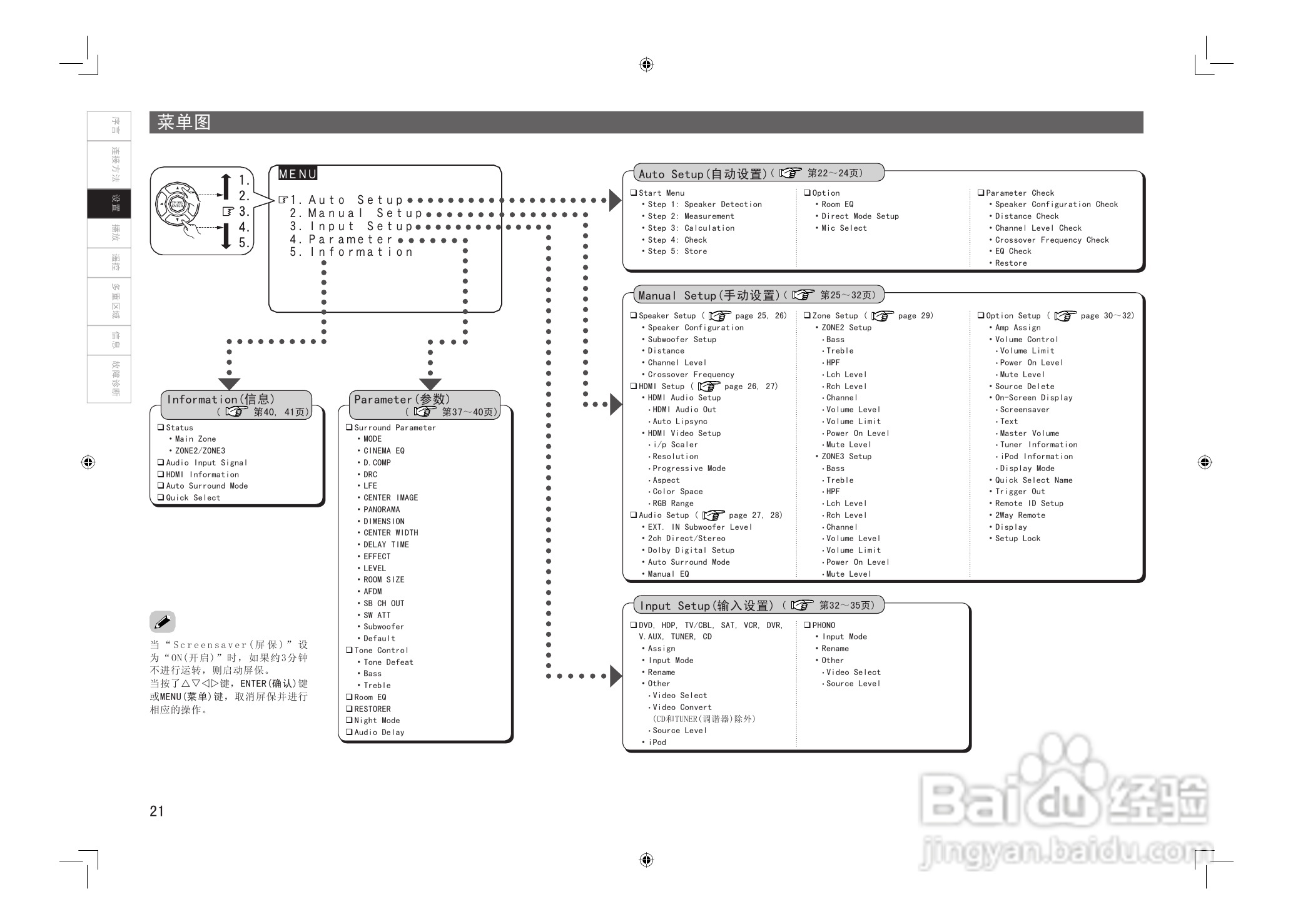 DENON AVC-2808环绕音效扩大机说明书:[2]