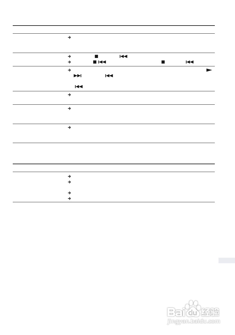 索尼D-FJ405播放机使用说明书:[3]