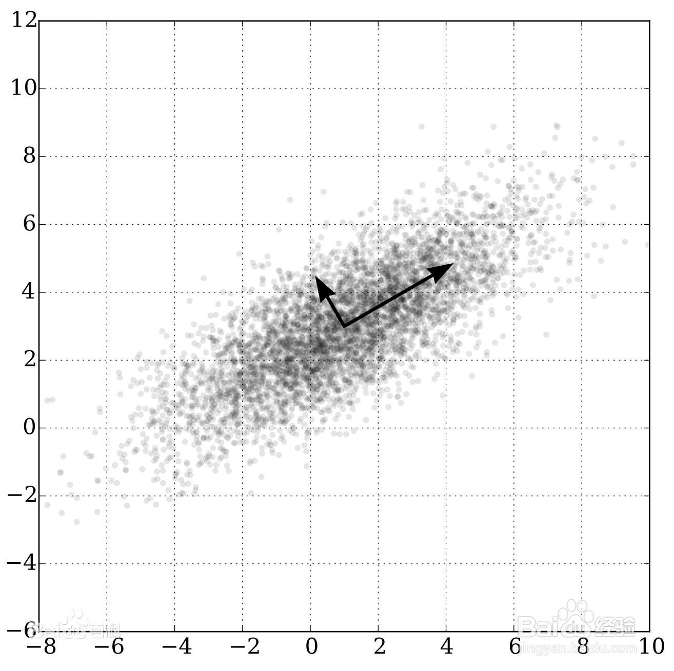 利用SPSSAU进行主成分分析的步骤