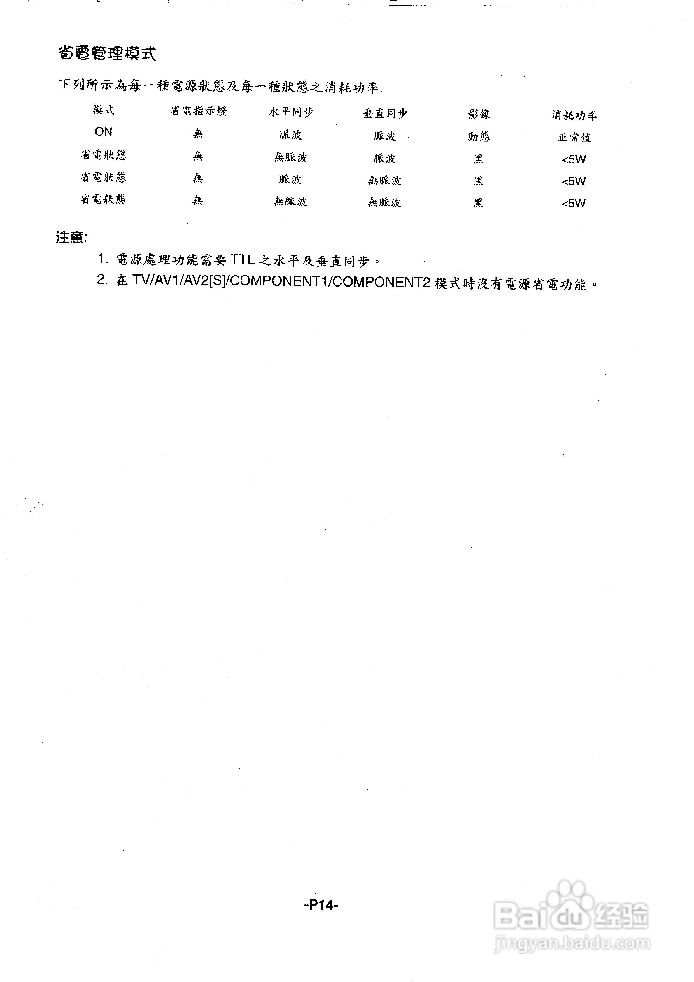 声宝PM-42HL型多媒体电视显示器说明书:[2]