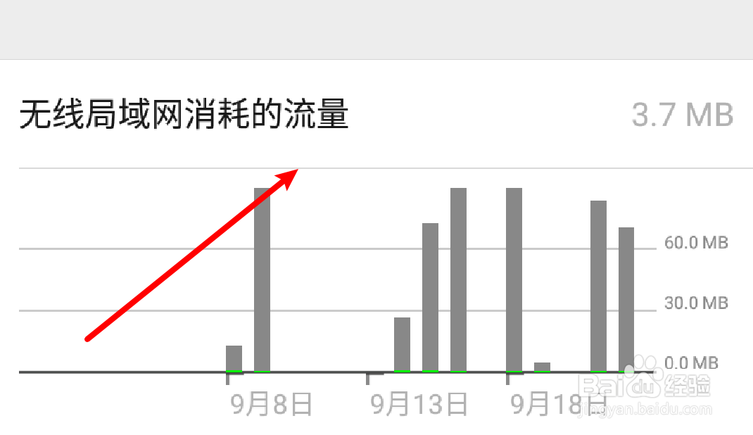 微信怎么查看使用了多少流量？