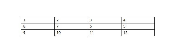 Word 文档表格列宽怎么调整？