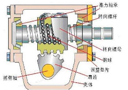 汽车的组成有哪些