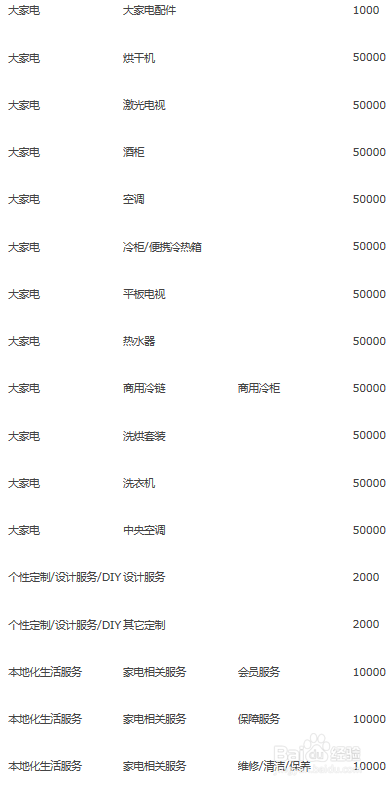 上传宝贝失败，您需要提交保证金不少于xxx元