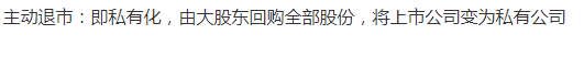 退市后,股票去哪里了
