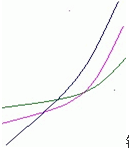 MA移动平均线指标学习