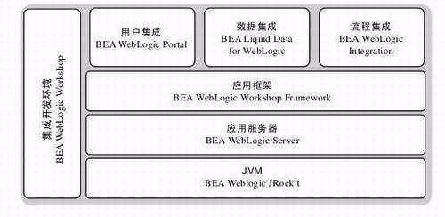 如何对web服务器进行安全测试