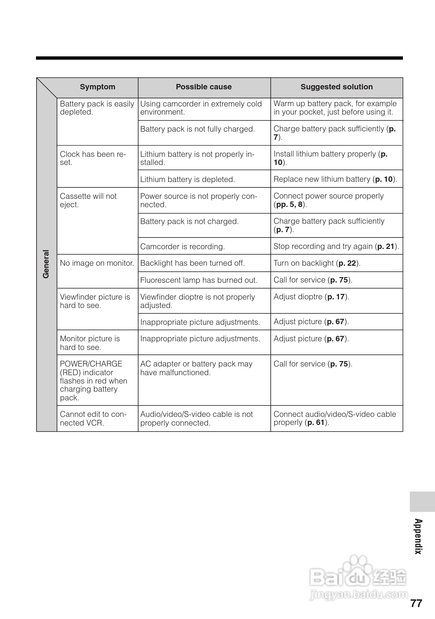 夏普VL-Z100H数码摄像机使用说明书:[9]