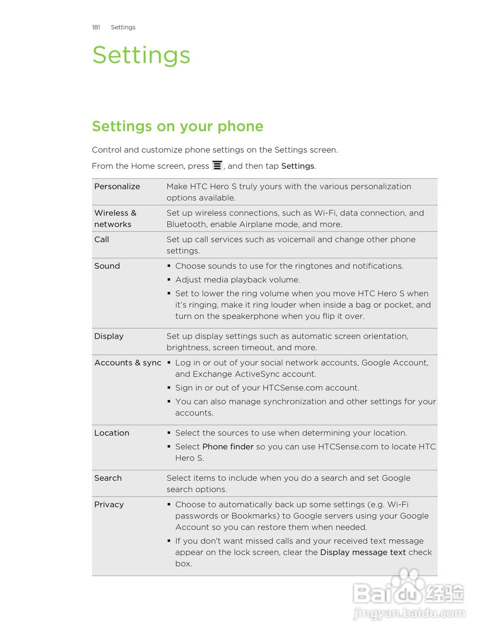 多普达HTC Hero S手机说明书:[19]
