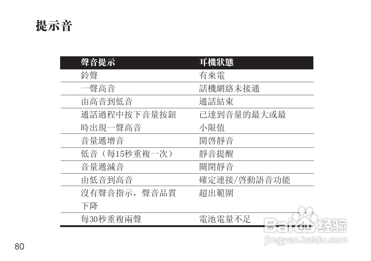 MOTOPURE H12蓝牙耳机用户手册:[9]