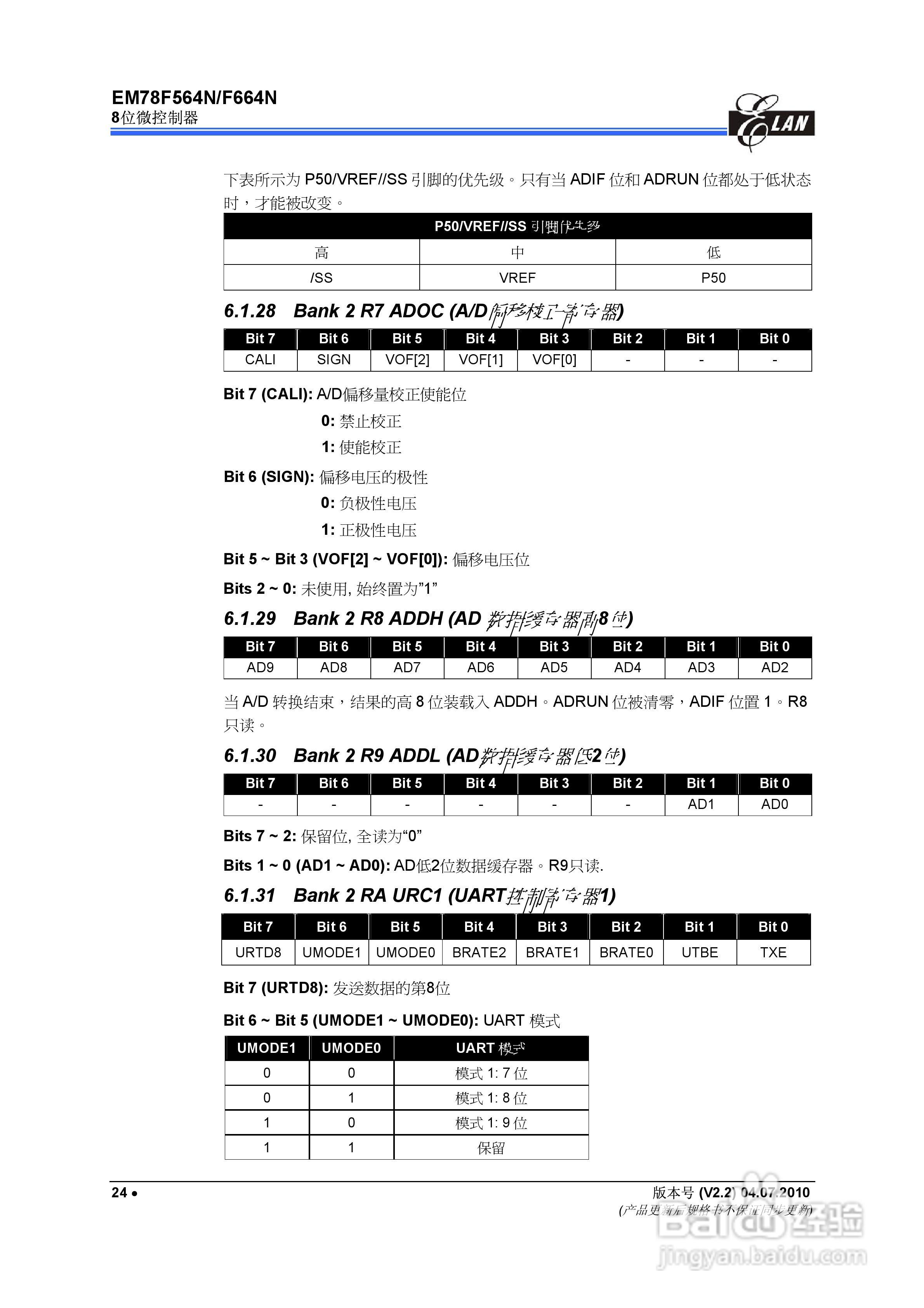 EM78F564N/F664N 8位微控制器说明书:[4]