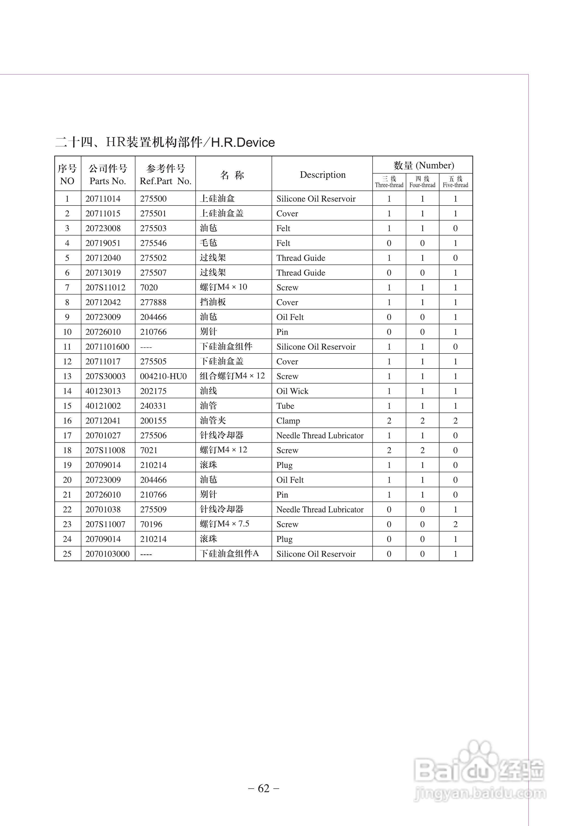 JK-798T型差动式超高速包缝机使用说明:[7]
