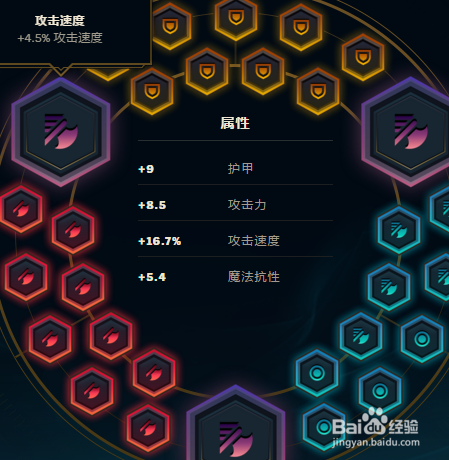 LOL7.18版本强势adc逆羽霞天赋符文