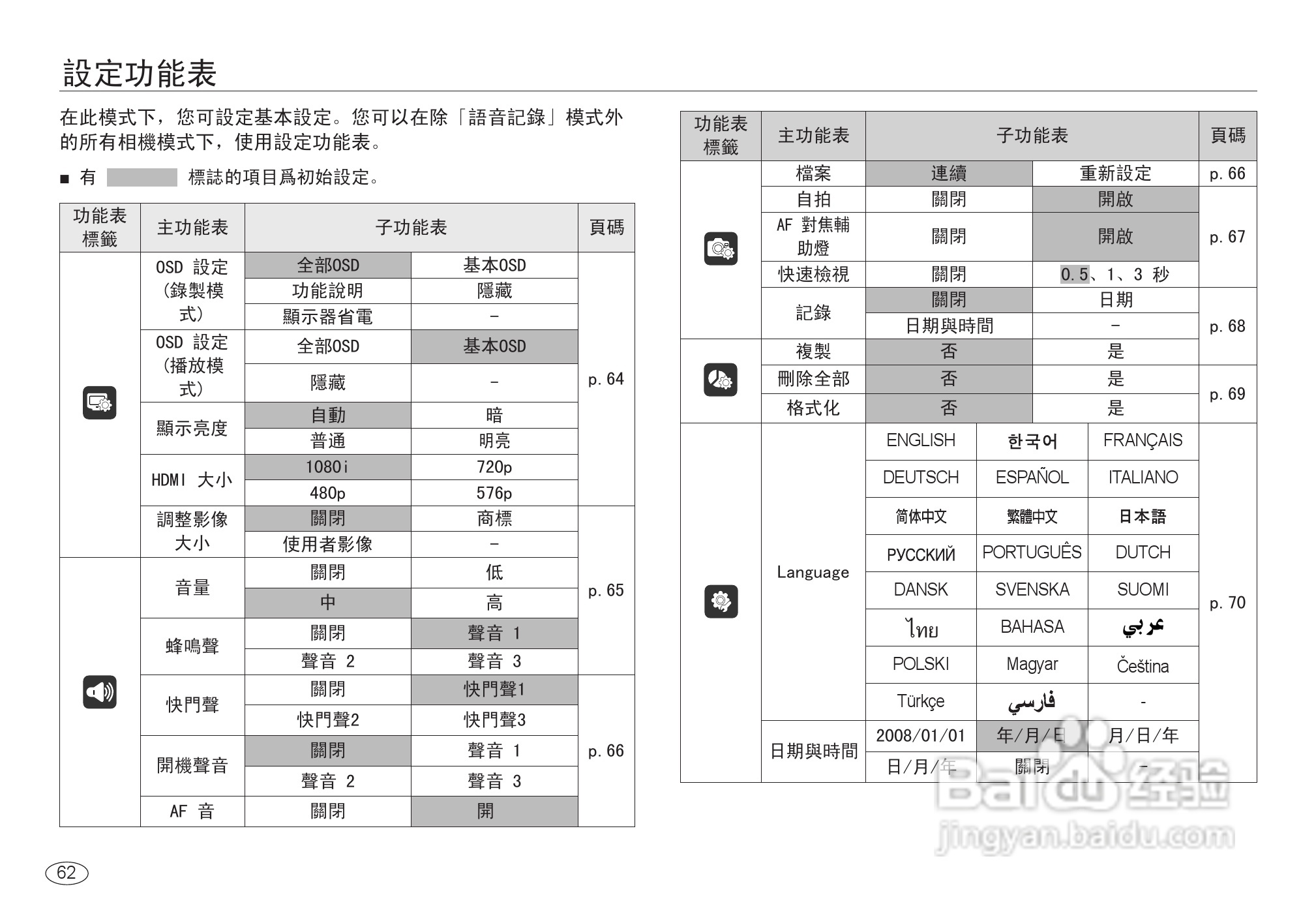 三星NV24HD数码相机使用说明书:[7]