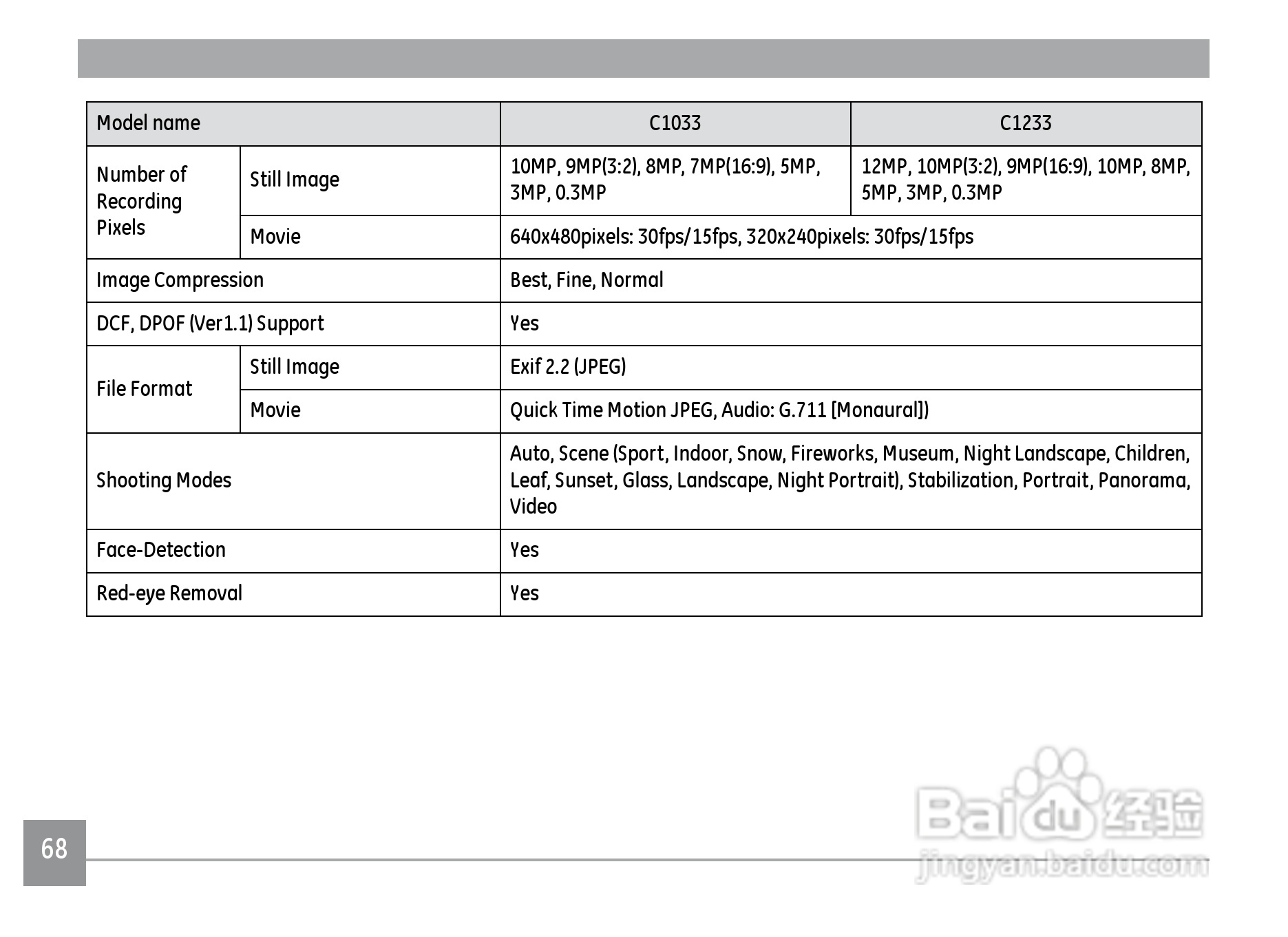 GE通用C1033数码相机说明书:[8]