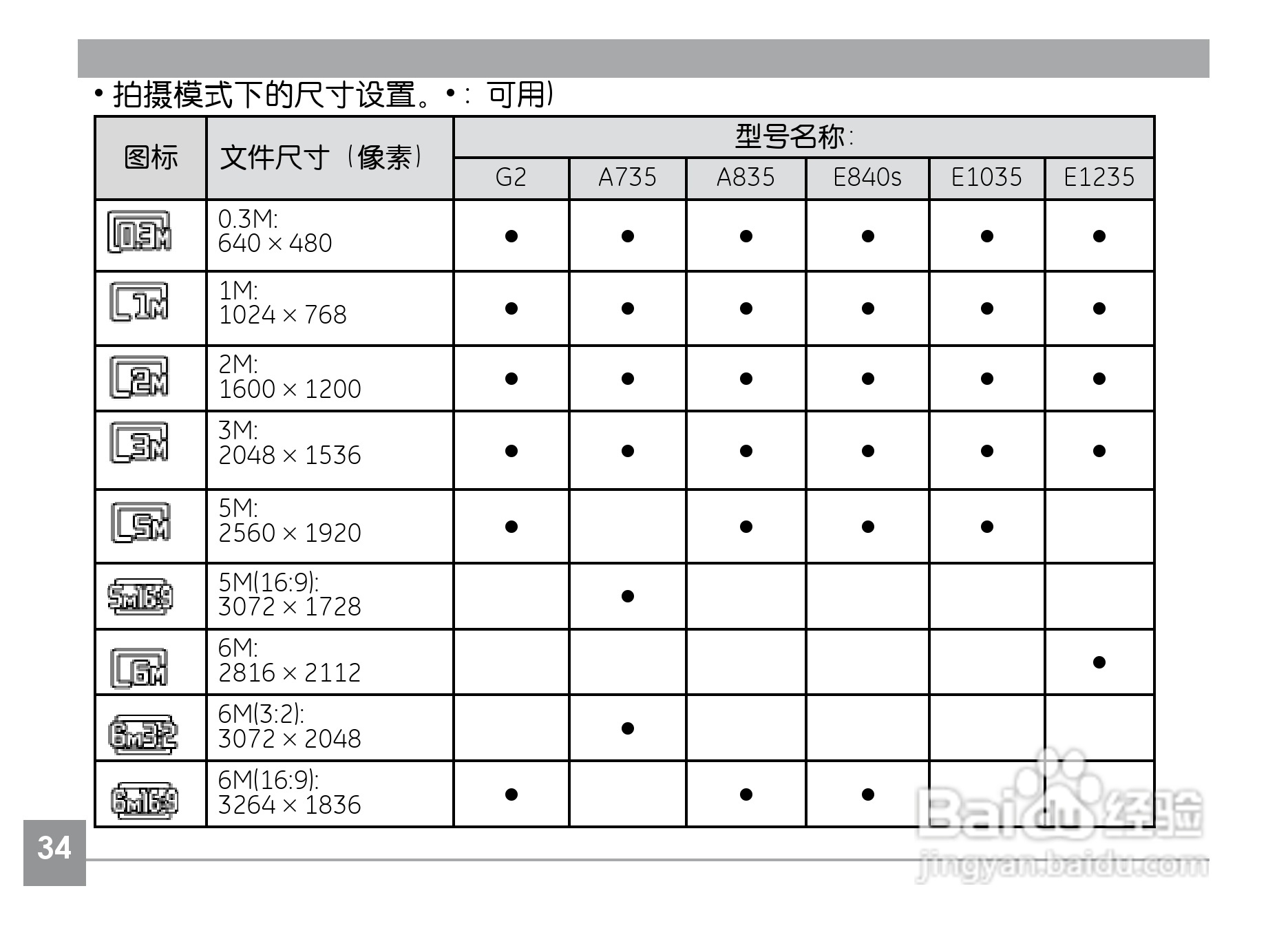 GE通用E840s数码相机说明书:[4]