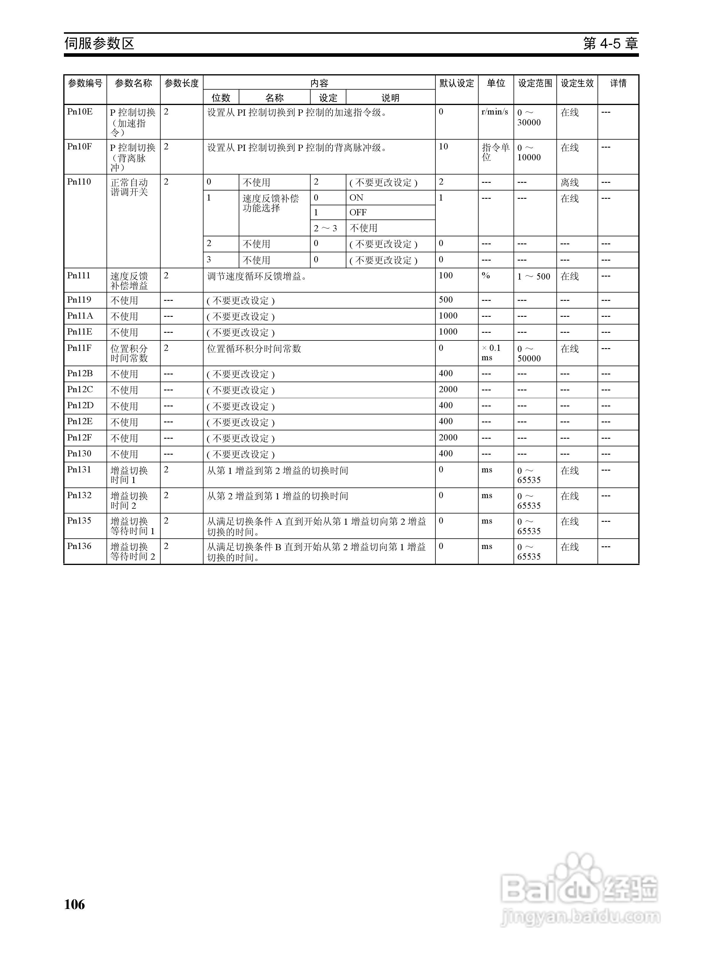 OMRON SYSMAC CJ1W-NCF71位置控制单元操作手册:[13]