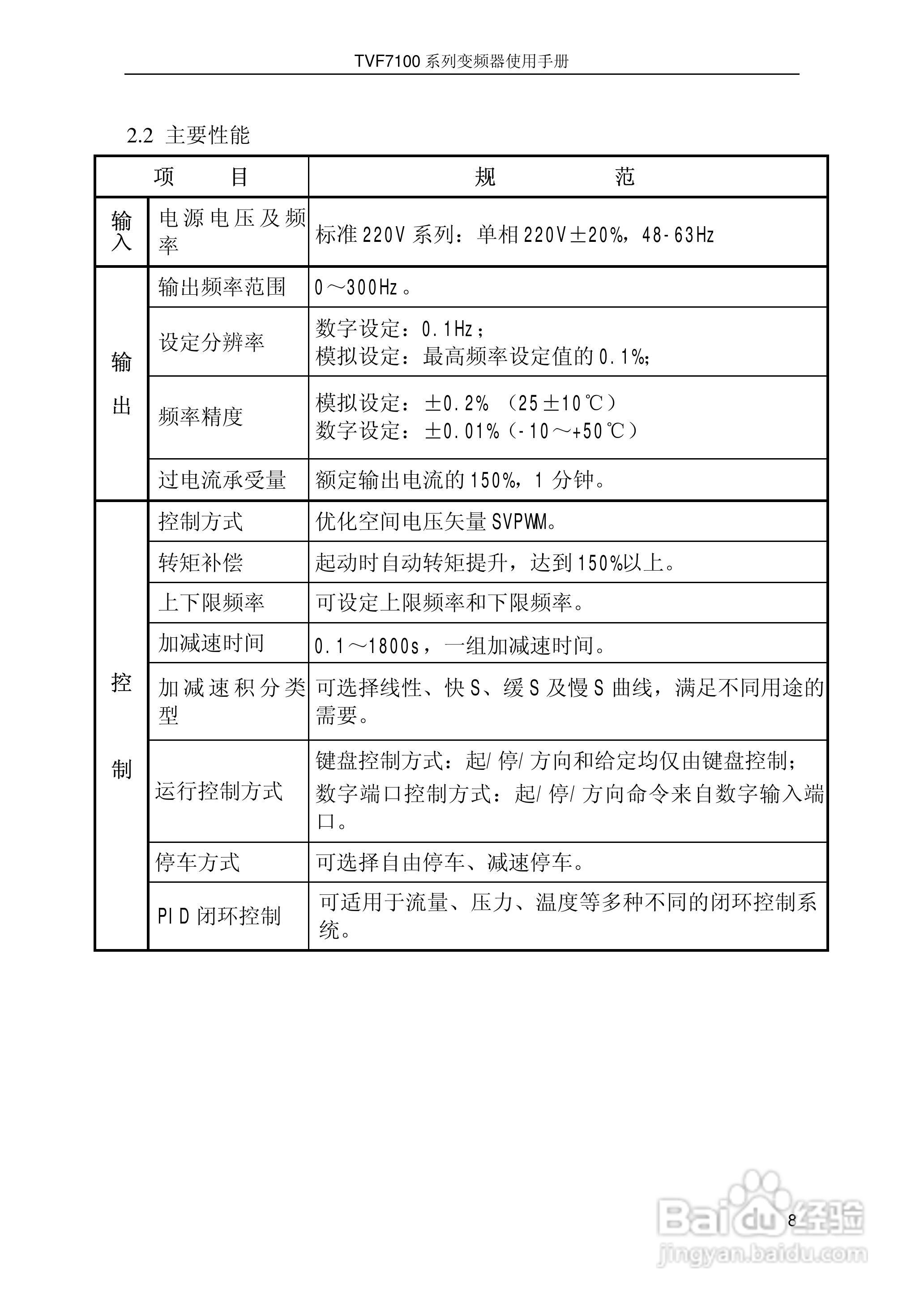 时代TVF7100-0015型变频器说明书:[1]