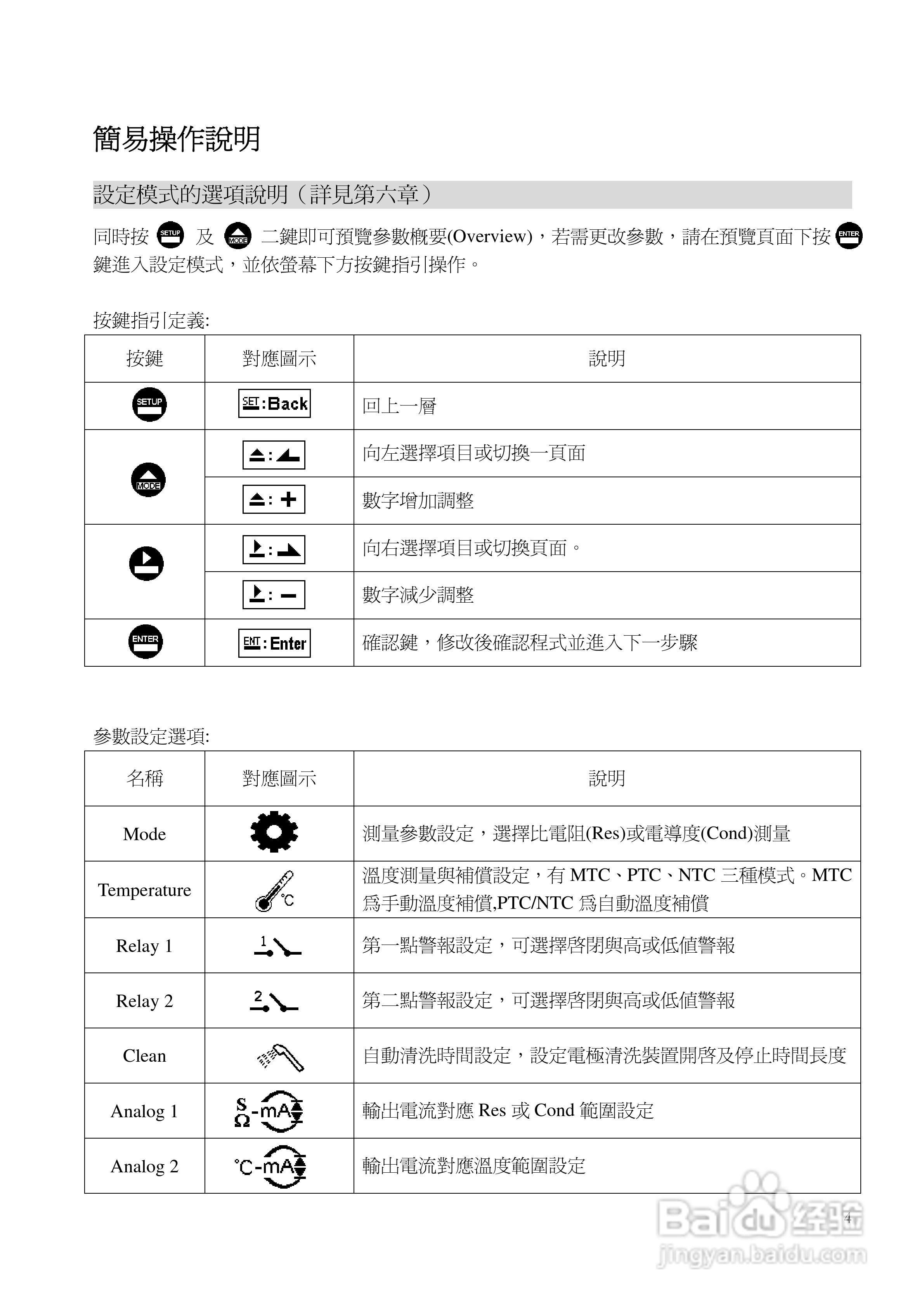 EC-4110微电脑比电阻/电导度传送器操作说明书:[1]