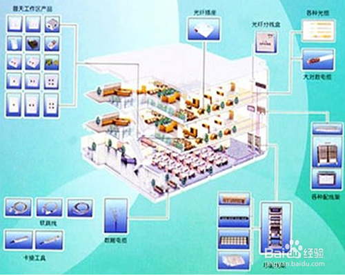 怎么样写综合布线方案？