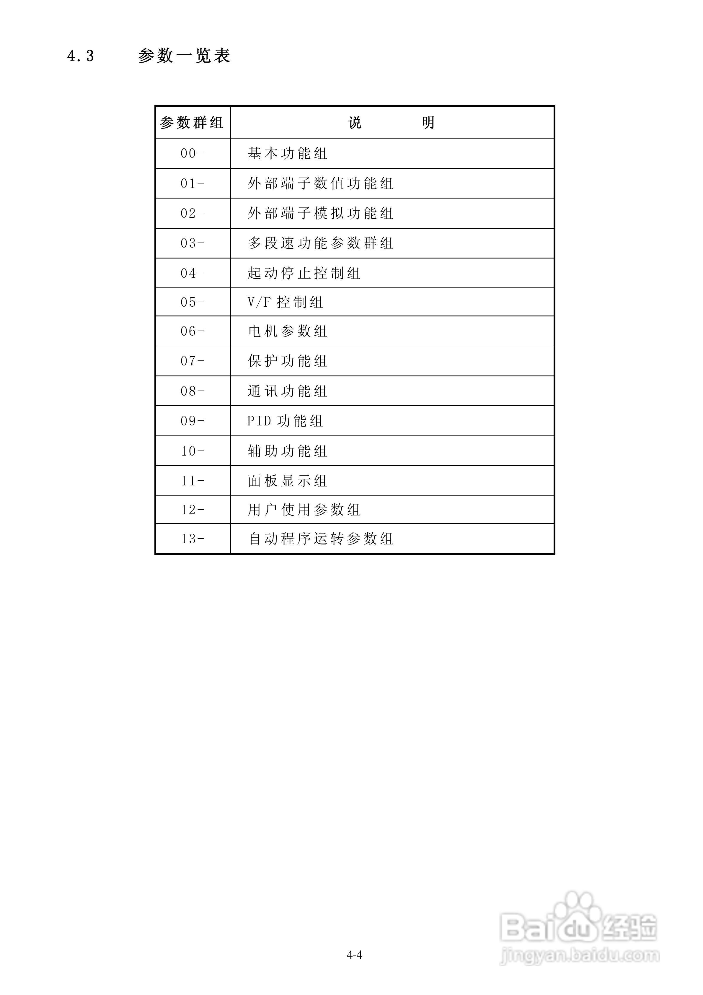 FATEK FID-E1-004-23变频器使用说明书:[3]