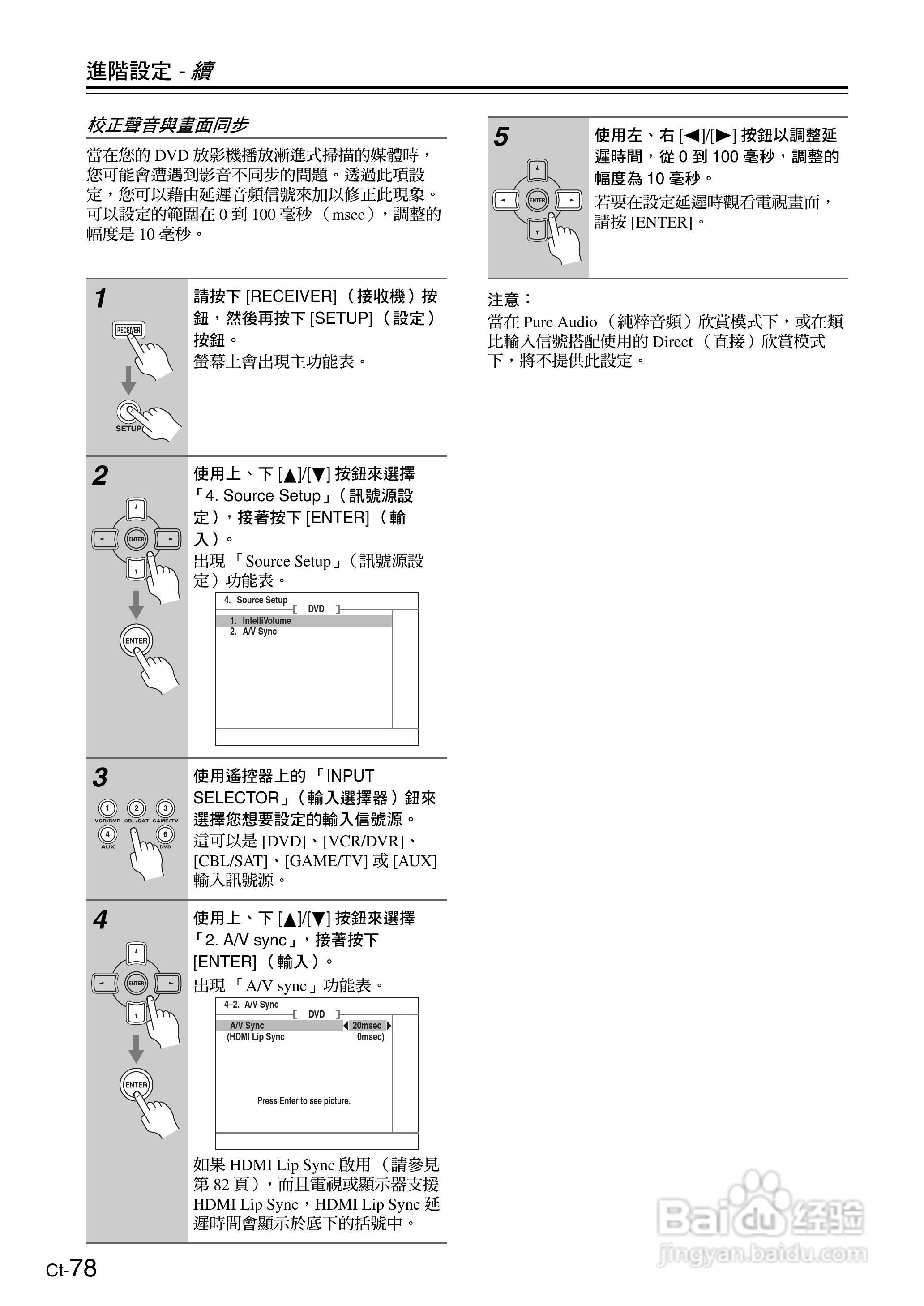 安桥TX-SR605型影音扩大机使用说明书:[8]