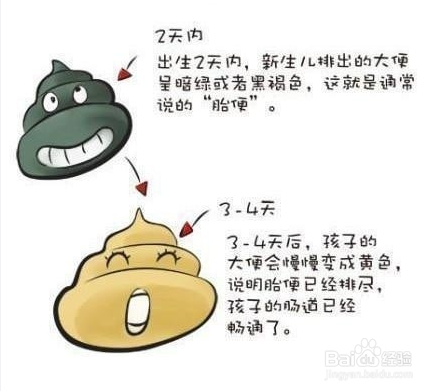 宝宝出生一周内爸妈必懂的事