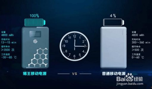 石墨烯主要集中应用在哪些领域