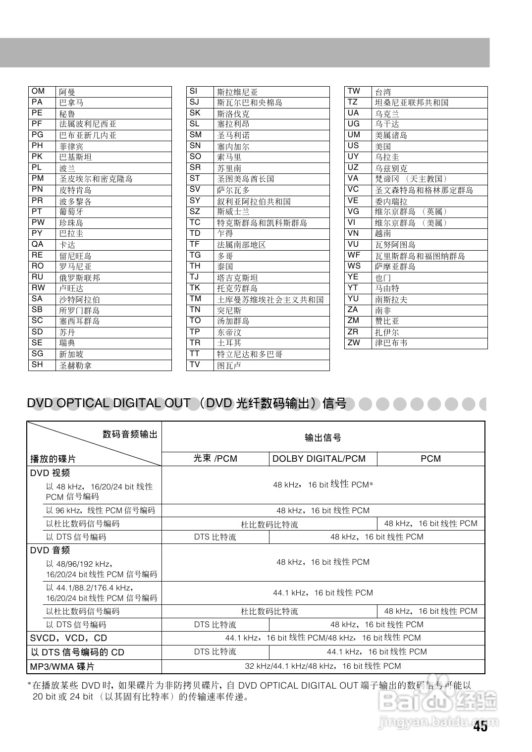 胜利者迷你音响UX-P450型使用说明书:[3]