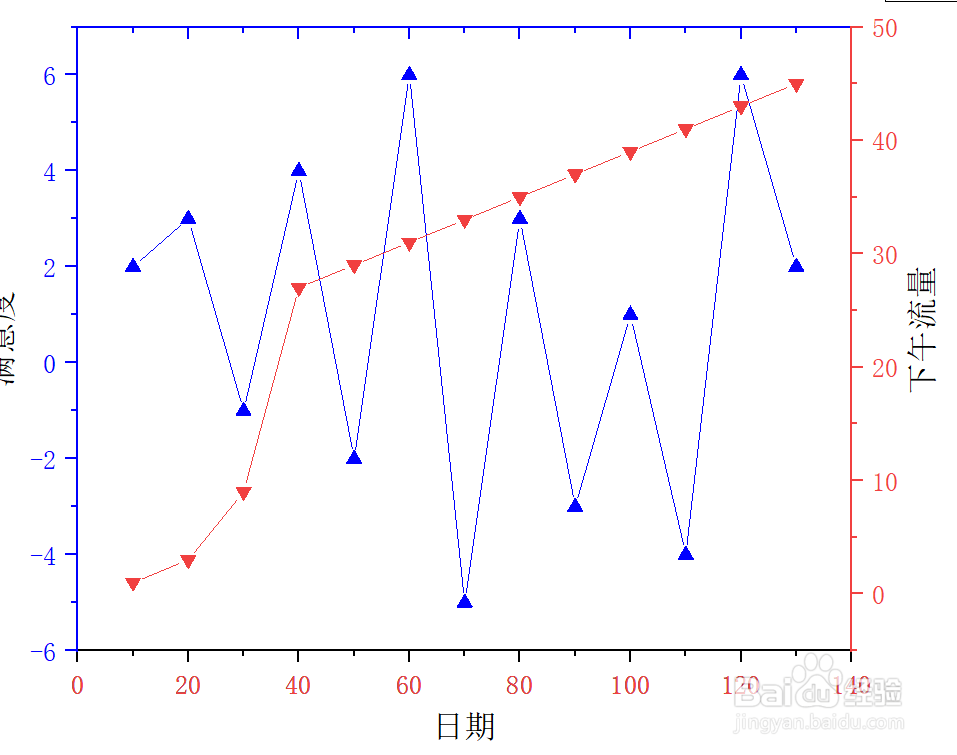 Origin中如何修改双Y轴图的符号类型