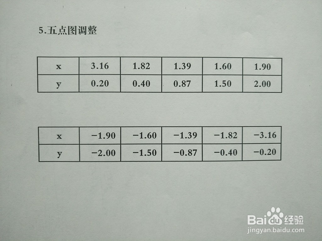 导数知识画隐函数4y^2-5xy+3=0的图像