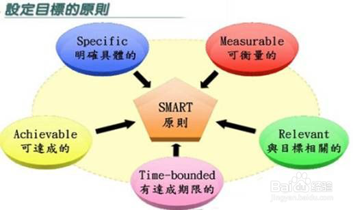 2017年使用这些工具,帮你完成年度计划