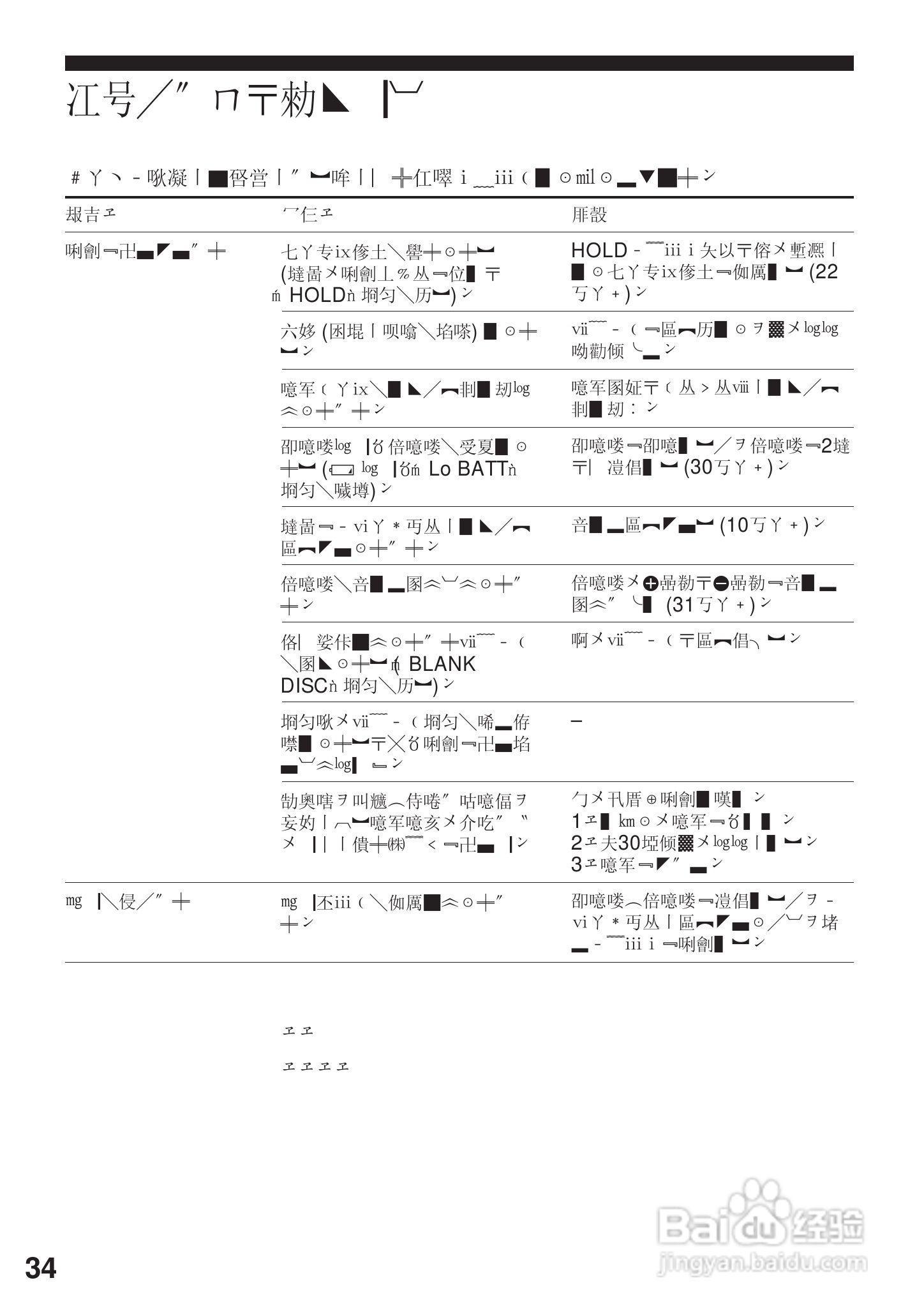 SONY MZ-R4ST MD随身听使用说明书:[4]