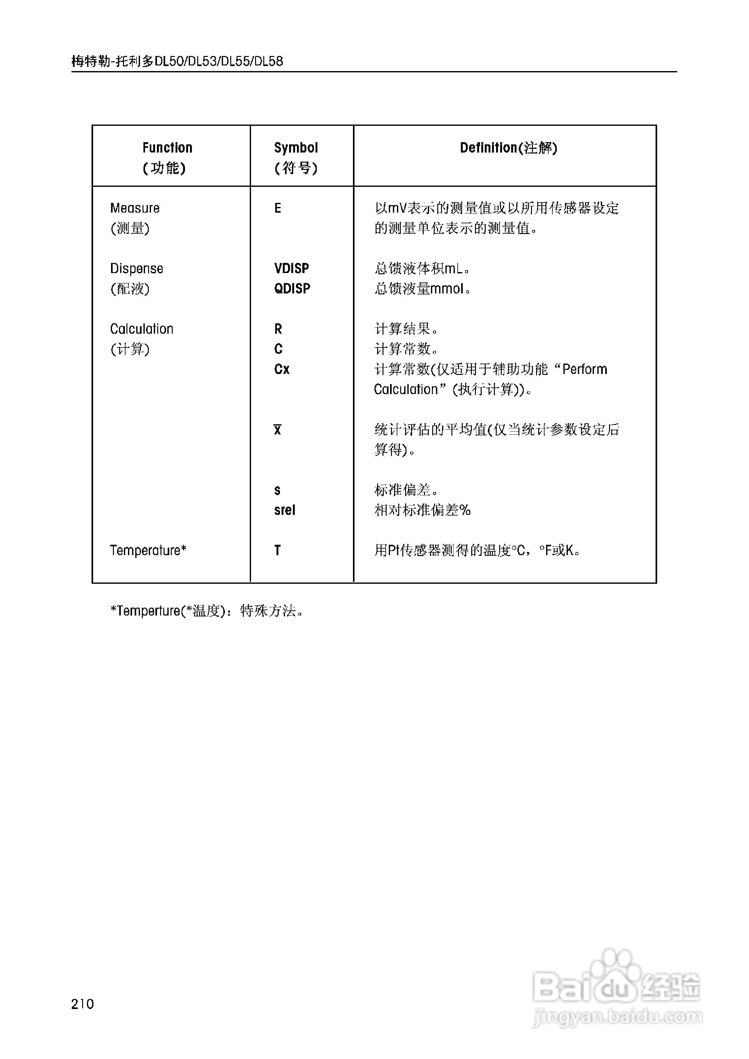 DL5x滴定仪中文说明书:[21]