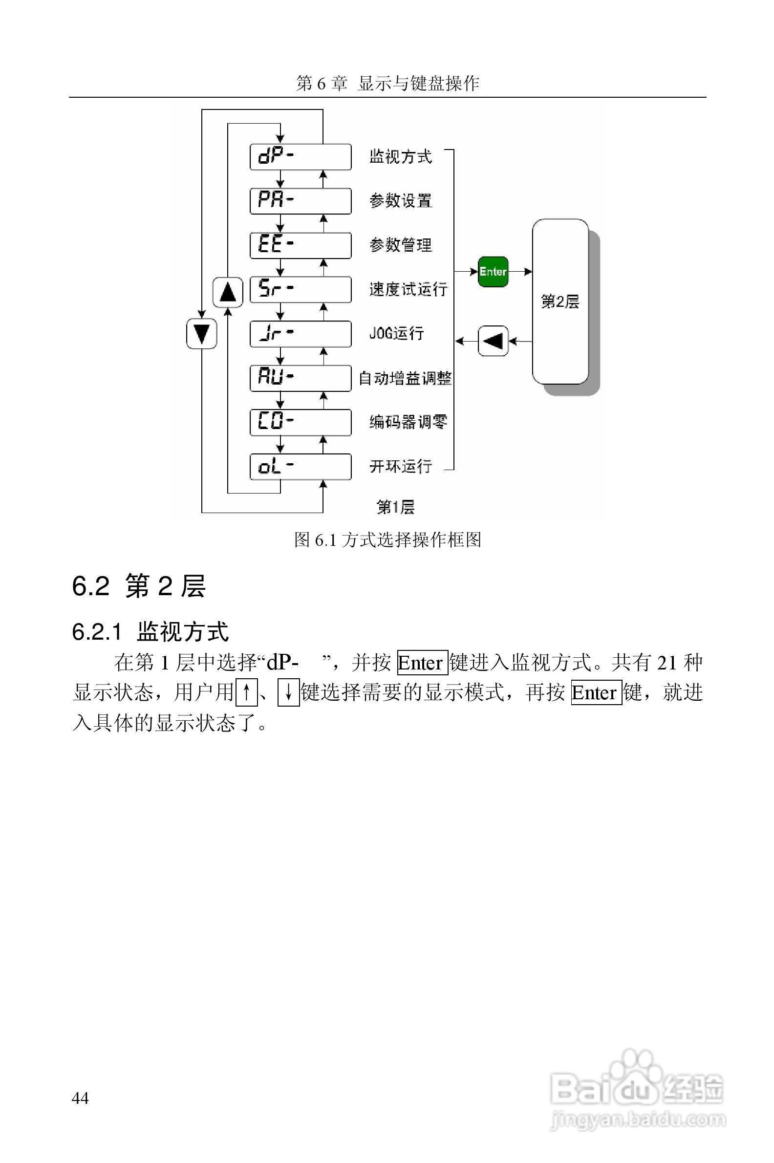 GTAS-30A、50A驱动器说明书:[5]