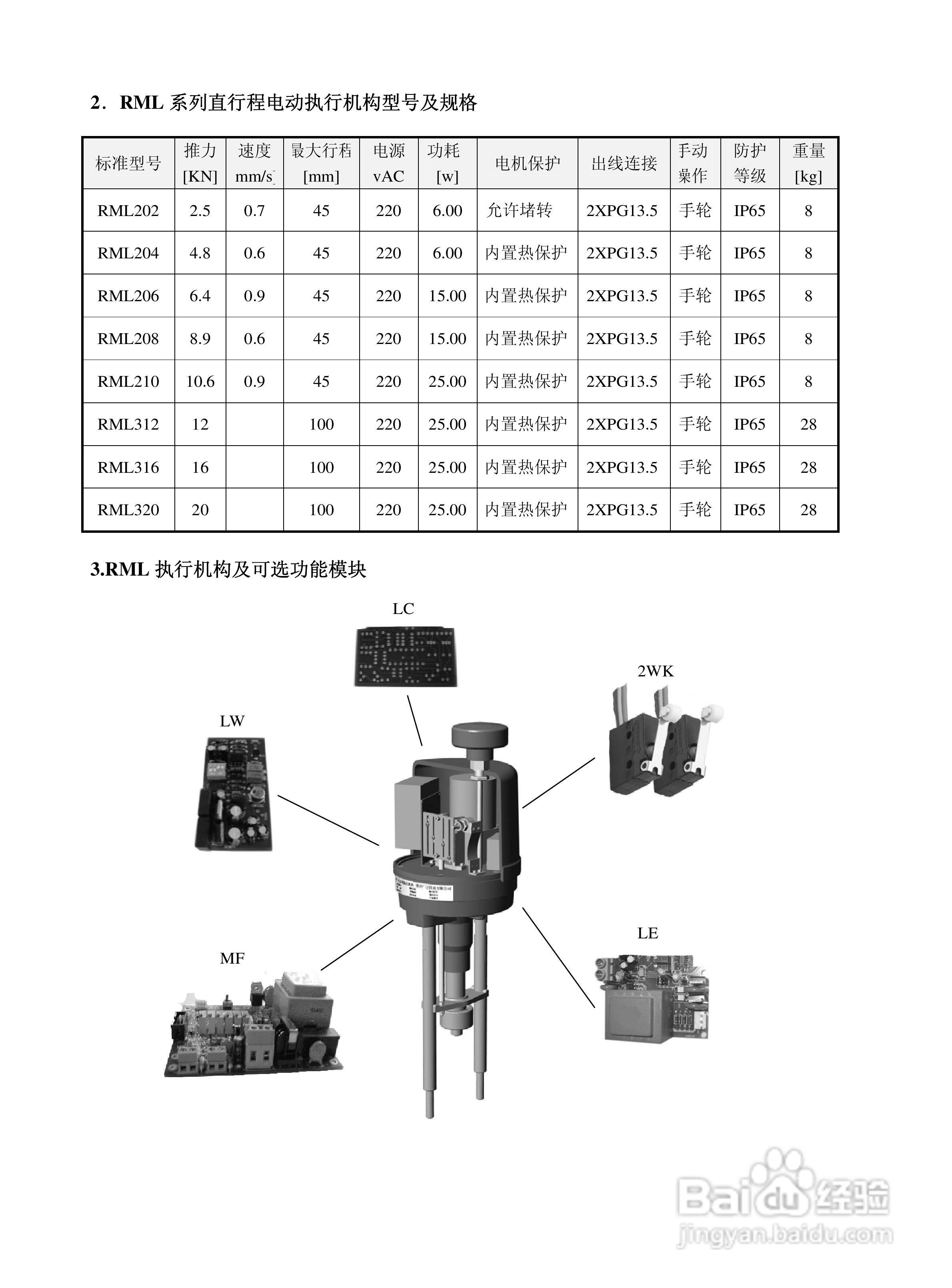 rml电动执行机构使用说明书:[1]