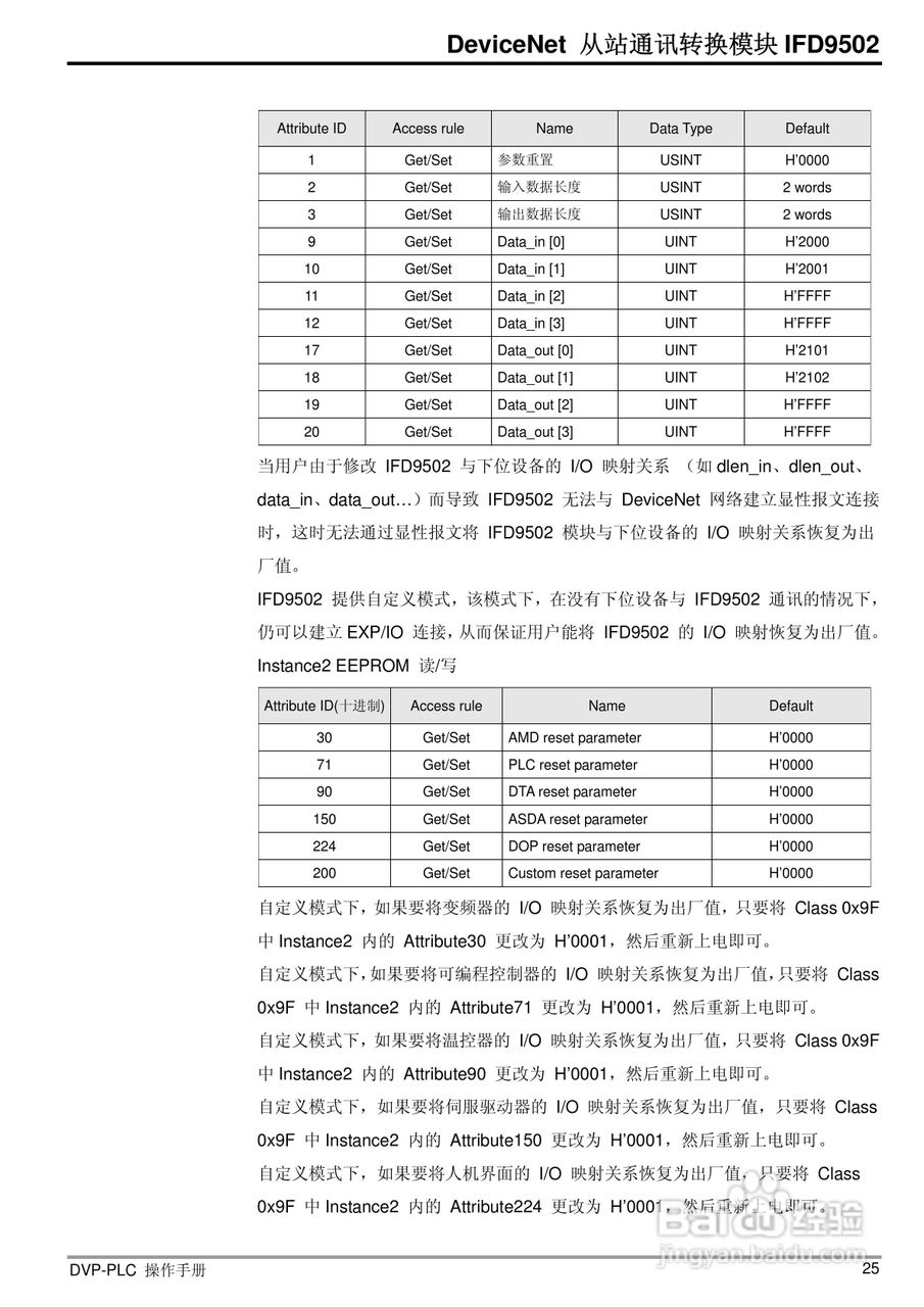 台达IFD9502 DeviceNet 从站通讯转换模组操作手册:[3]