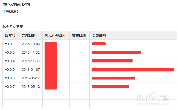 程序员怎样规范编写接口文档