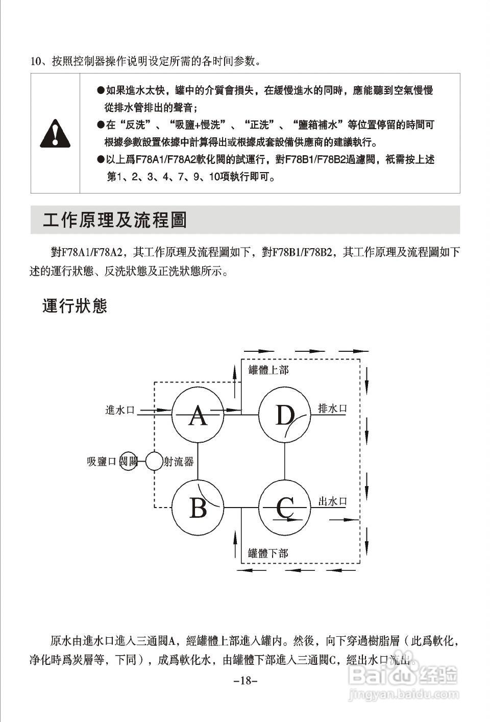 润新TM.F78B1多功能控制阀使用说明书:[2]