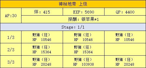 fgo 泳装活动游戏攻略