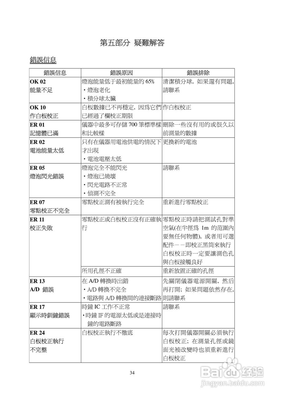 CM-2500d CM-2600d色差仪中文操作手册:[4]
