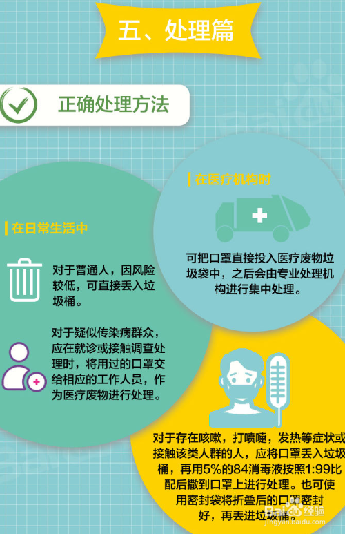 口罩怎么正确挑选和佩戴